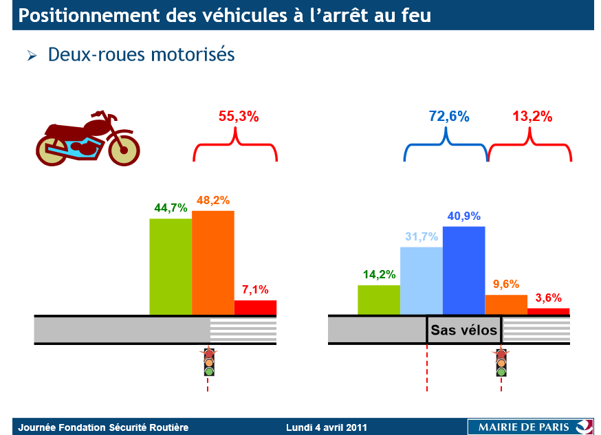 http://www.sortirdeparisavelo.fr/blog/wp-content/uploads/2015/04/150412-sas-1.png